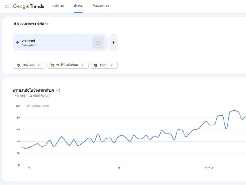 google-trends-search